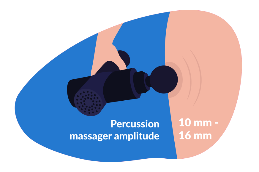 Percussion massage gun amplitude